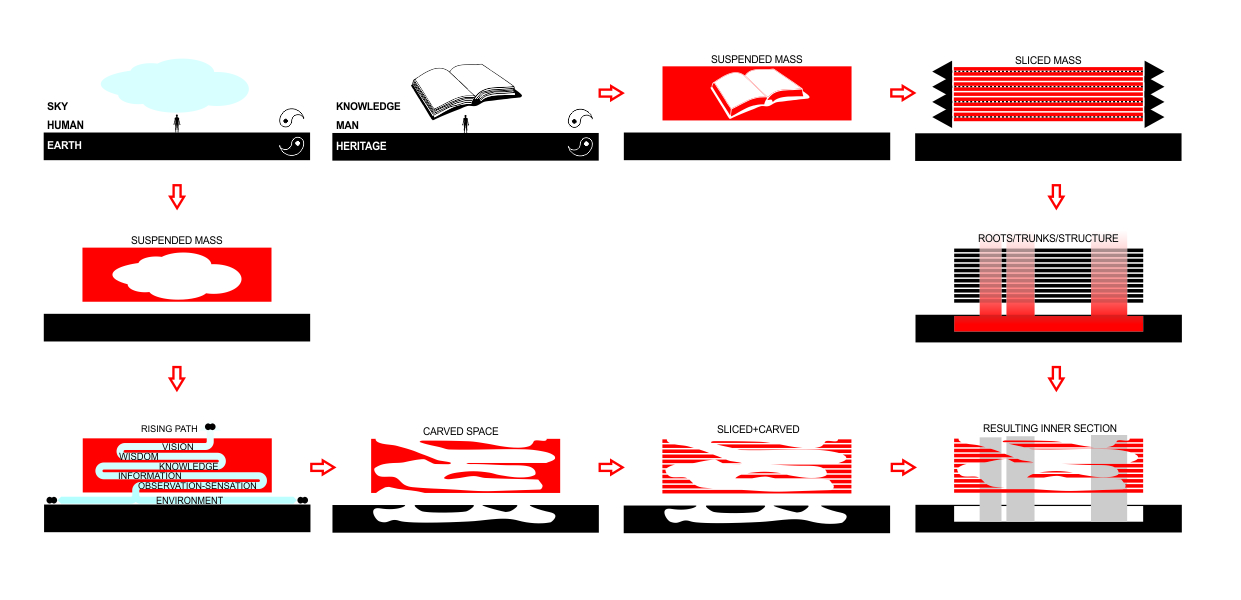 大邱公共图书馆丨韩国大邱丨Bruno André + Francisco Salgado Ré-24