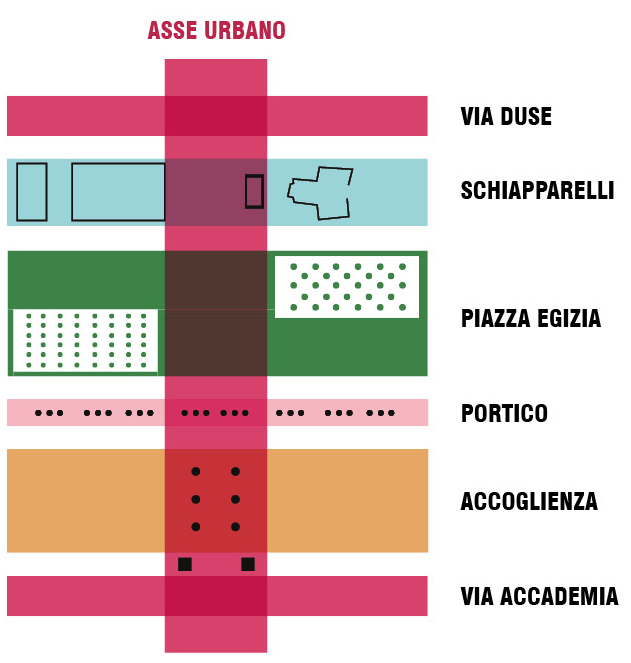 都灵埃及博物馆改造 | OMA / David Gianotten 与 Andreas Karavanas 打造开放文化空间-12