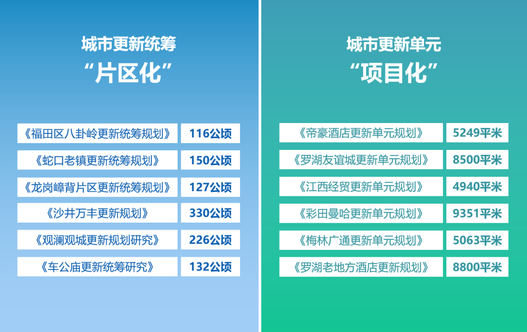 深圳城市更新片区统筹规划探索与实践丨中国深圳丨中国城市规划设计研究院深圳分院-6