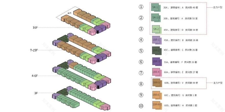 上海徐汇滨江西岸金融城 西岸中环 F06 地块丨中国上海丨LOD 建筑设计事务所,上海天华建筑设计有限公司-76