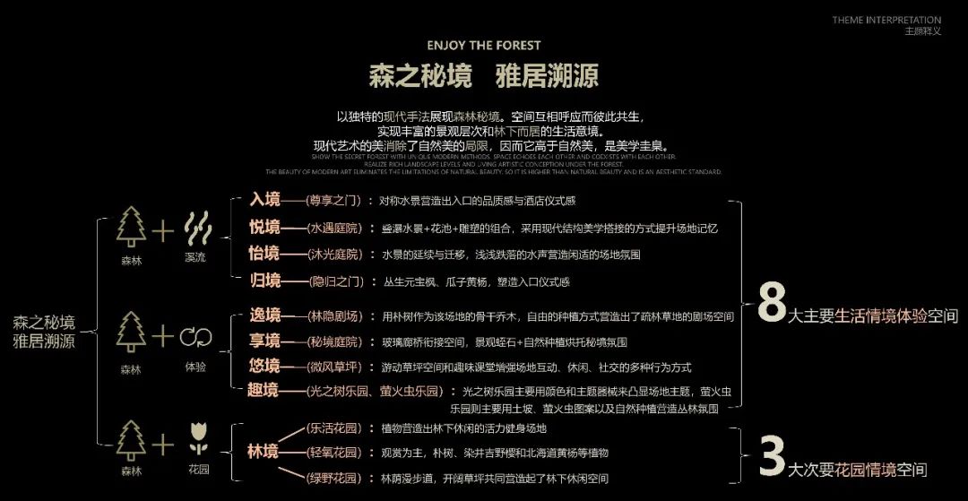 天津中海左岸源境丨中国天津丨景立方(北京)景观规划设计有限公司-26