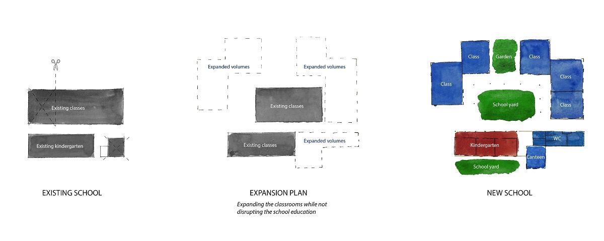 森林中的学校 · 1+1>2 建筑事务所打造独特学习环境-2