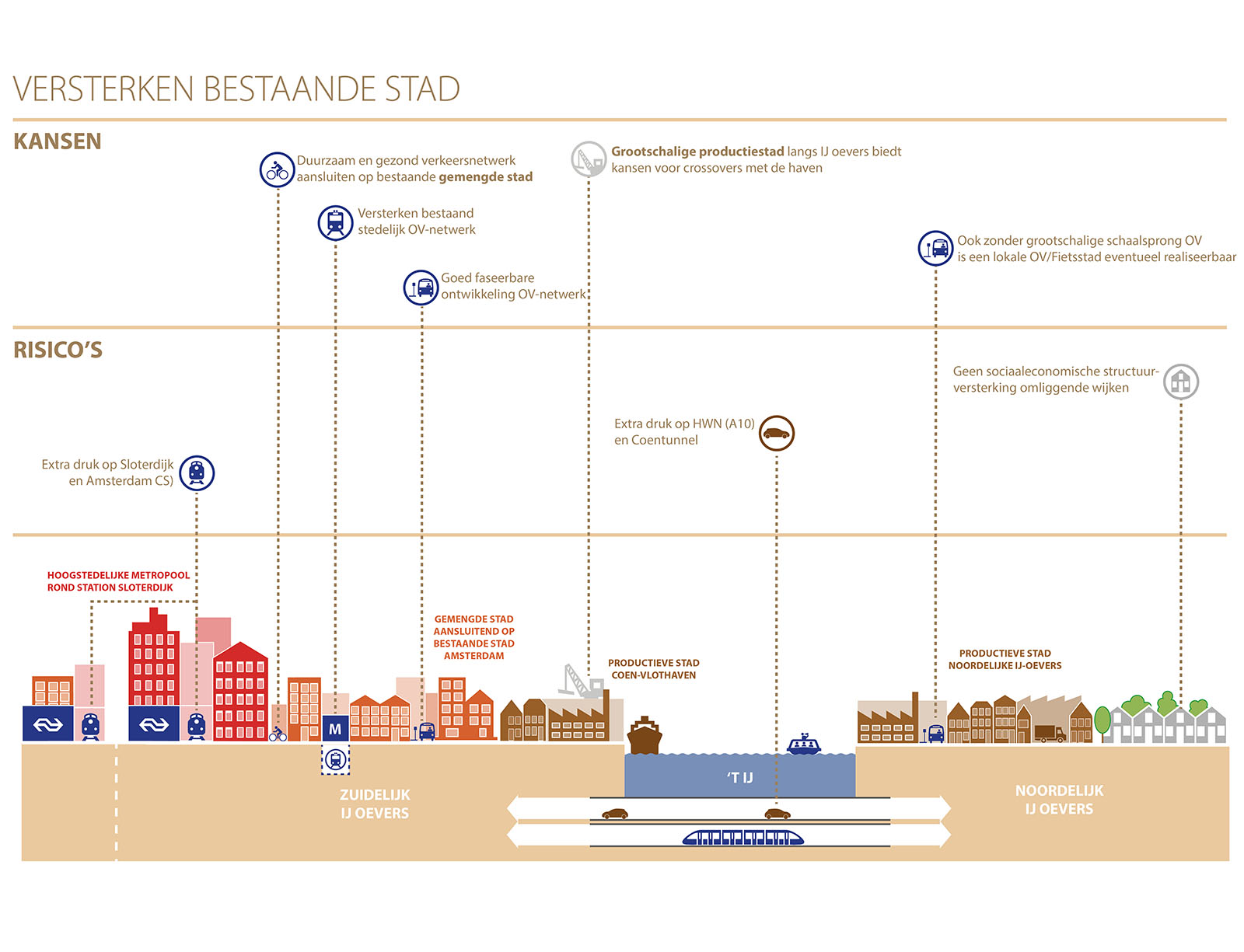 Havenstad-ZaanIJ | Hoe 70.000 woningen en 58.000 arbeidsplaatsen een plek vinden in een aantrekkelijk gemengd gebied | Urhahn-1