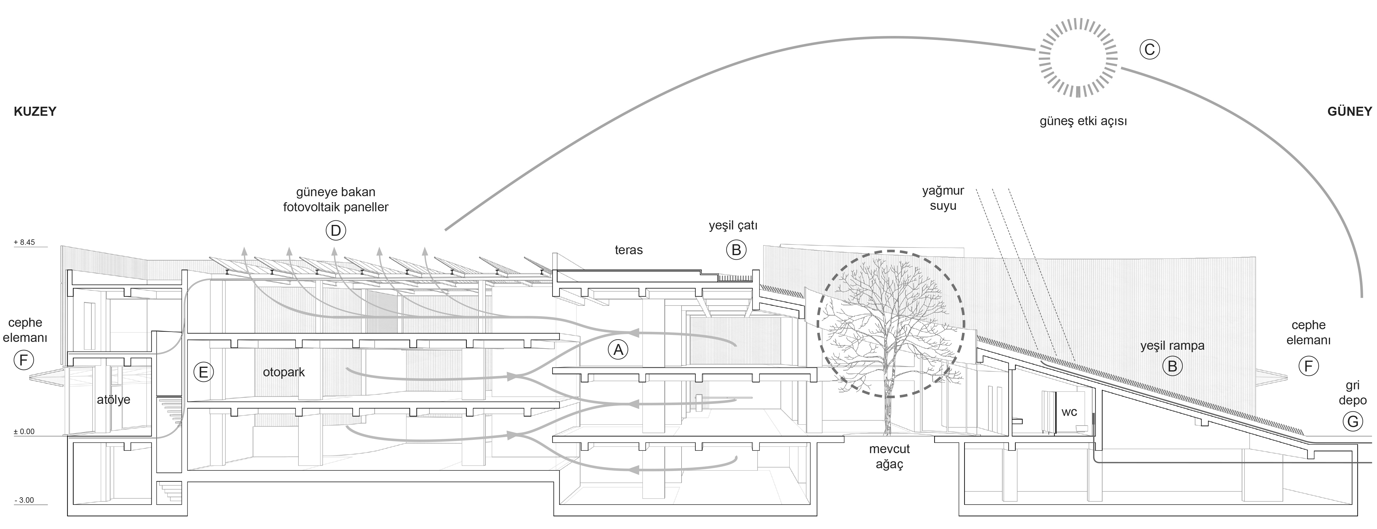 Turgutreis 社区中心丨土耳其丨UNAS-40