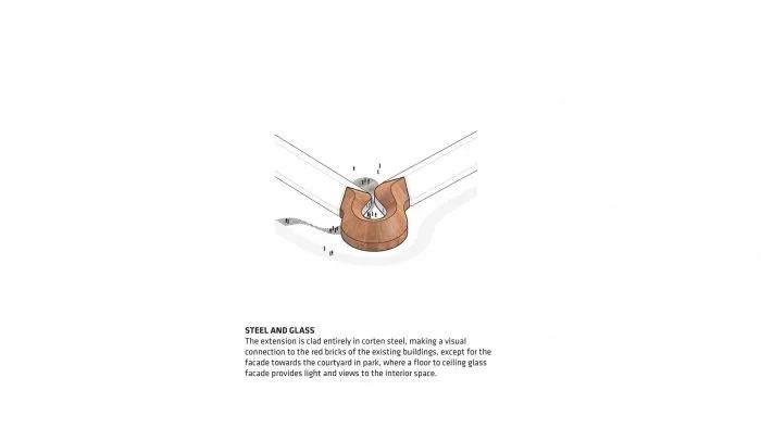 FLUGT Refugee 博物馆丨丹麦丨Bjarke Ingels Group-49