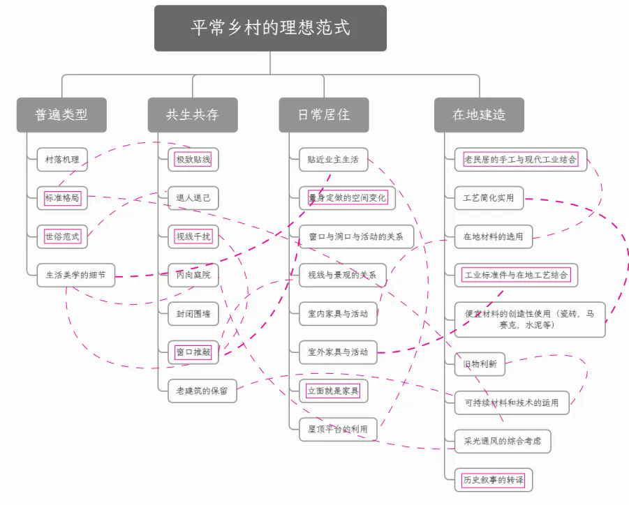 画室之家丨中国太原丨上海交通大学奥默默工作室-247