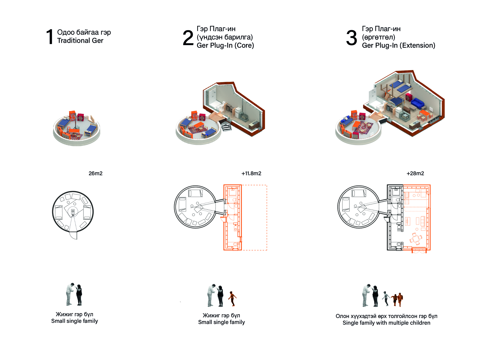 Ger Plug-In 3.0 / District Development Unit-34