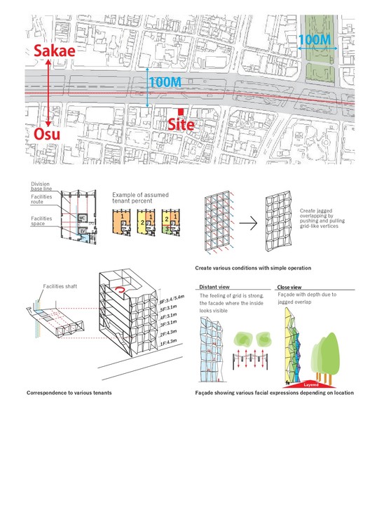 名古屋“老城普通人与新大商城”建筑-2