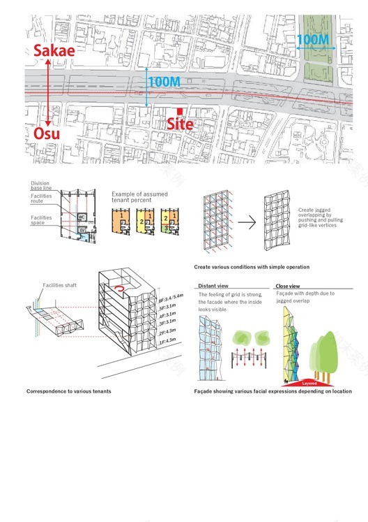 名古屋“老城普通人与新大商城”建筑-2