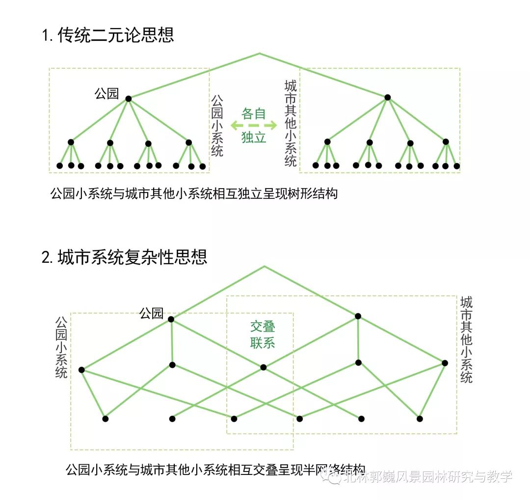 拉维莱特公园-18