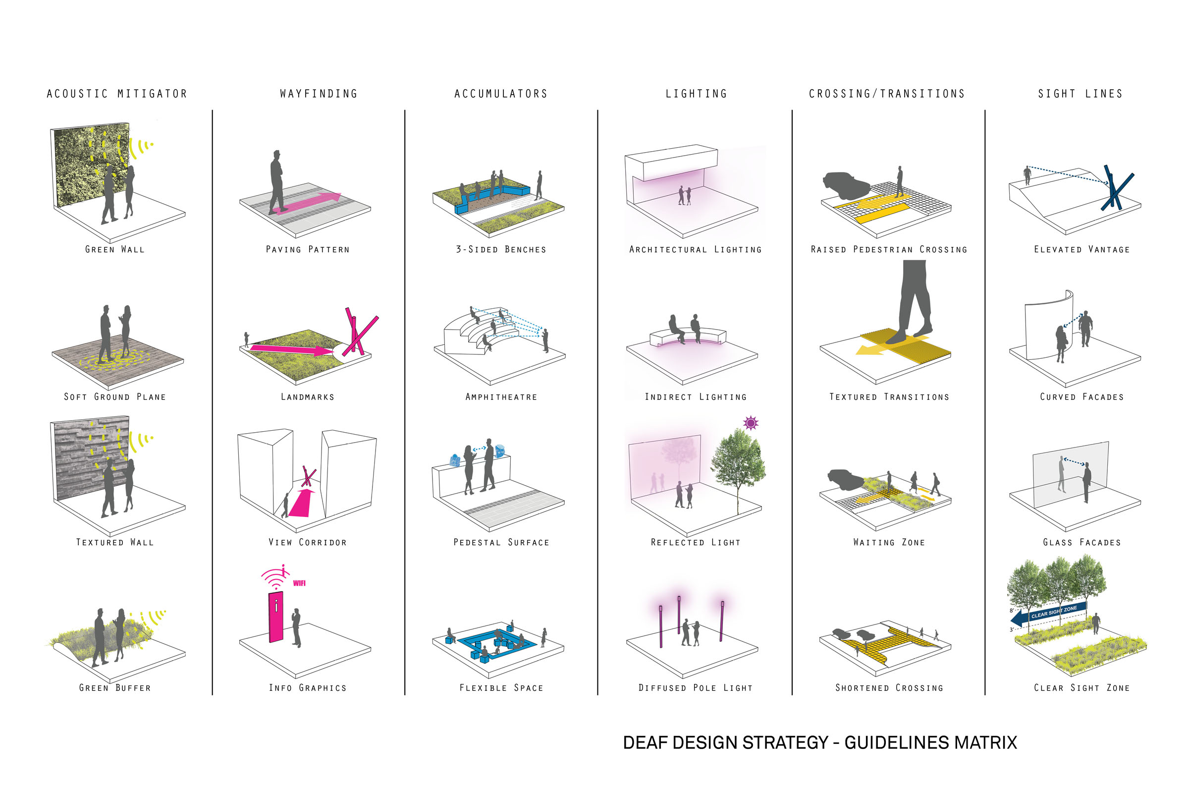 加劳德大学酒店规划 | 连接社区,打造活力空间-2