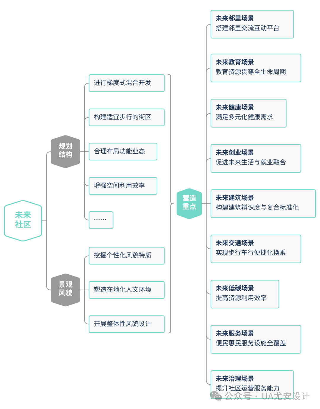 平阳金茂·西塘未来社区项目丨中国温州丨UA尤安设计·尤安巨作-13