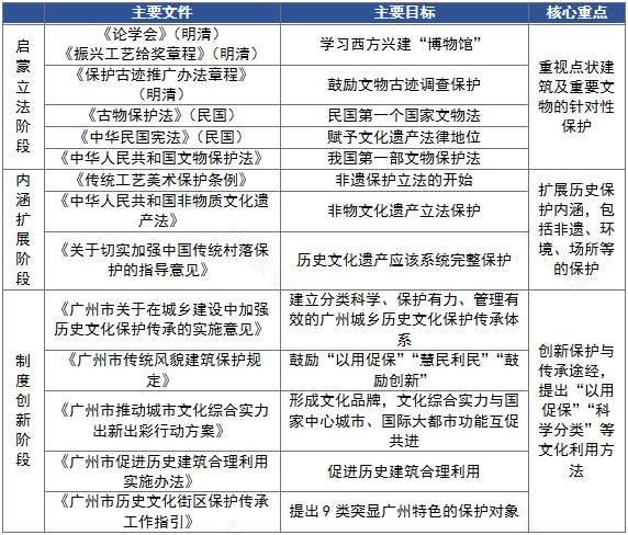 广州历史文化保护与传承丨中国广州丨花都分院-10