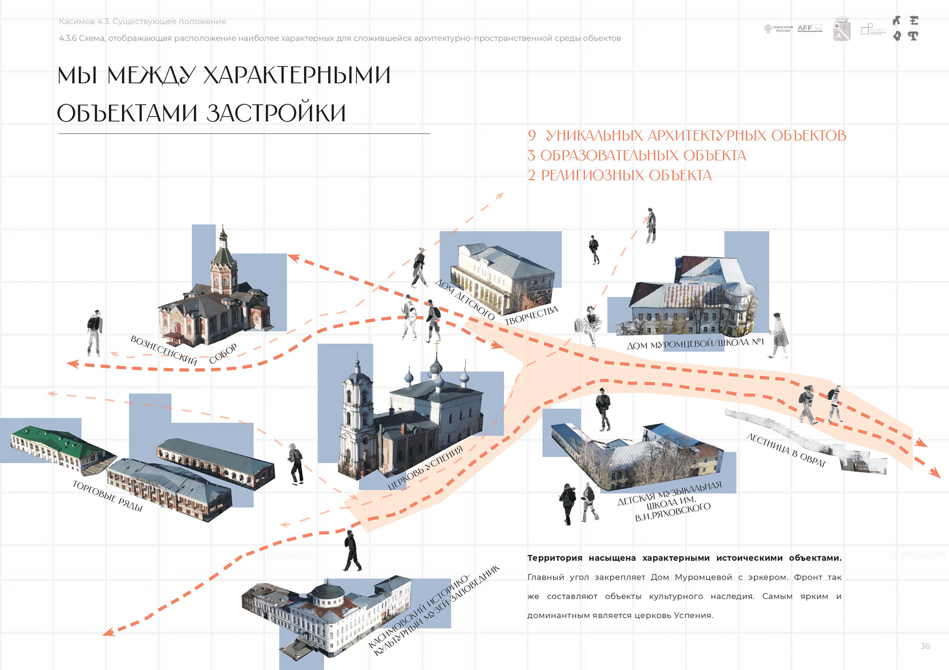 小巷的景观美化丨俄罗斯梁赞丨Alena Kokueva,Silviya Al Ubed-17