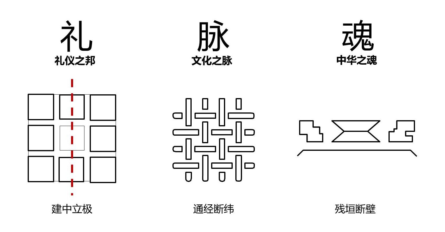 中标候选方案：汉魏洛阳城遗址博物馆 / JALP捷派设计+清华院-5