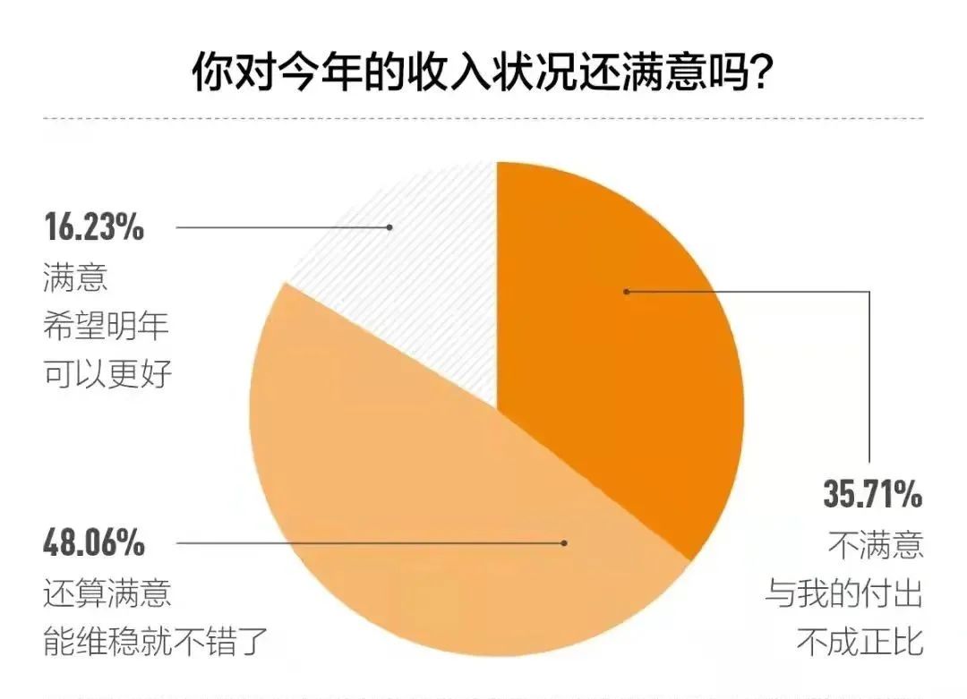 七彩·云创城丨中国浙江丨VBD 设计集团-15