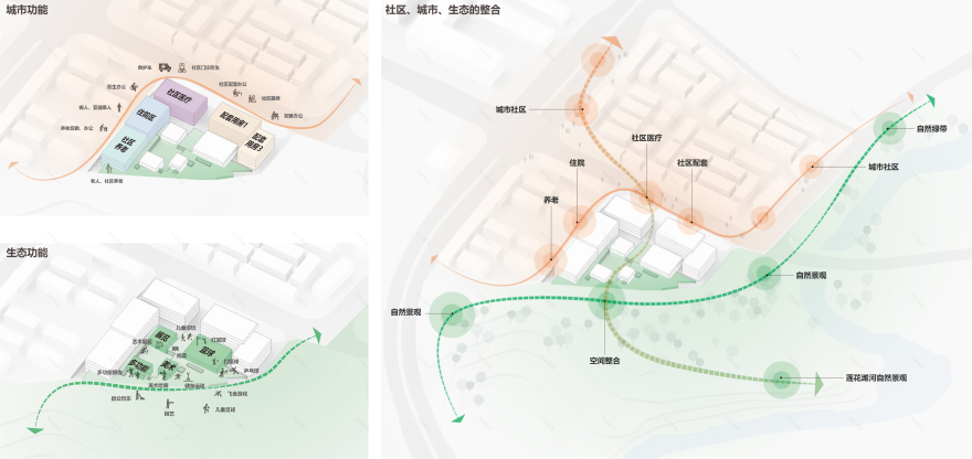 入围方案 | 重庆香炉山社区卫生服务中心及养老中心 / 天大设计院+梓集fabersociety-8