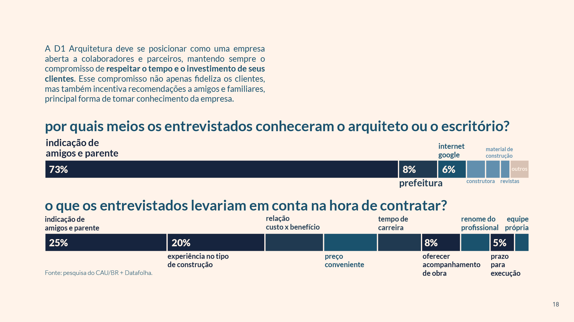 D1 Arquitetura 室内设计-8