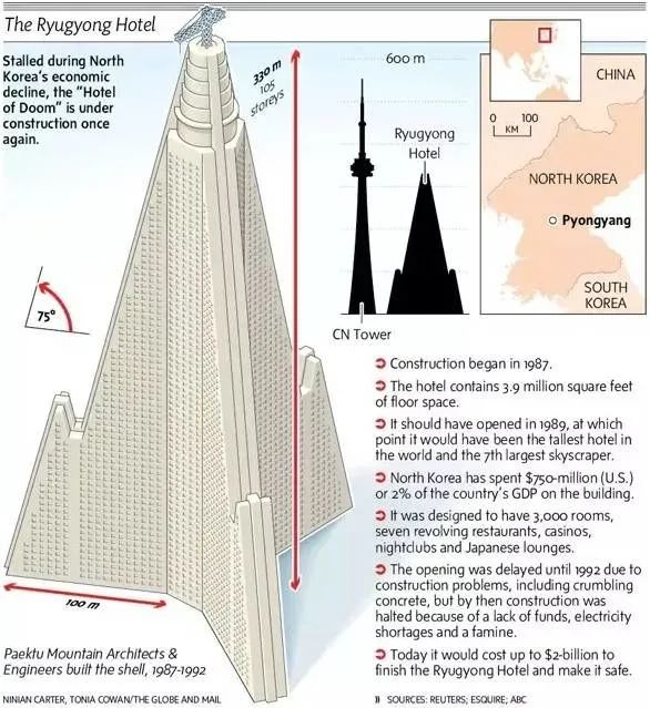 平壤柳京饭店丨朝鲜丨白头山建筑研究院-41