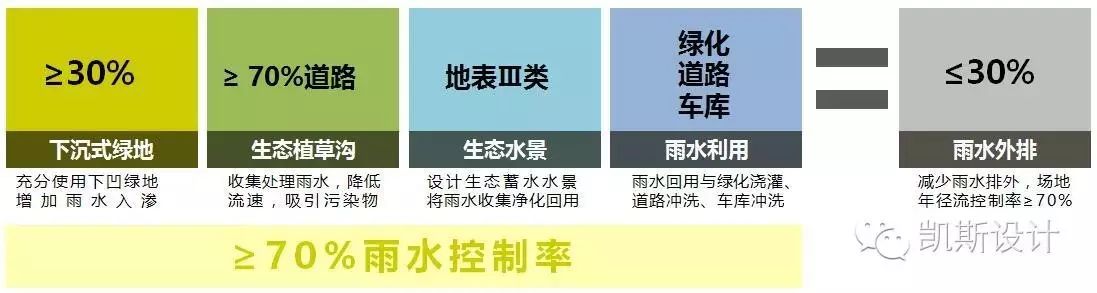 珠海万科城海绵社区示范设计，引领绿色宜居新时代-99