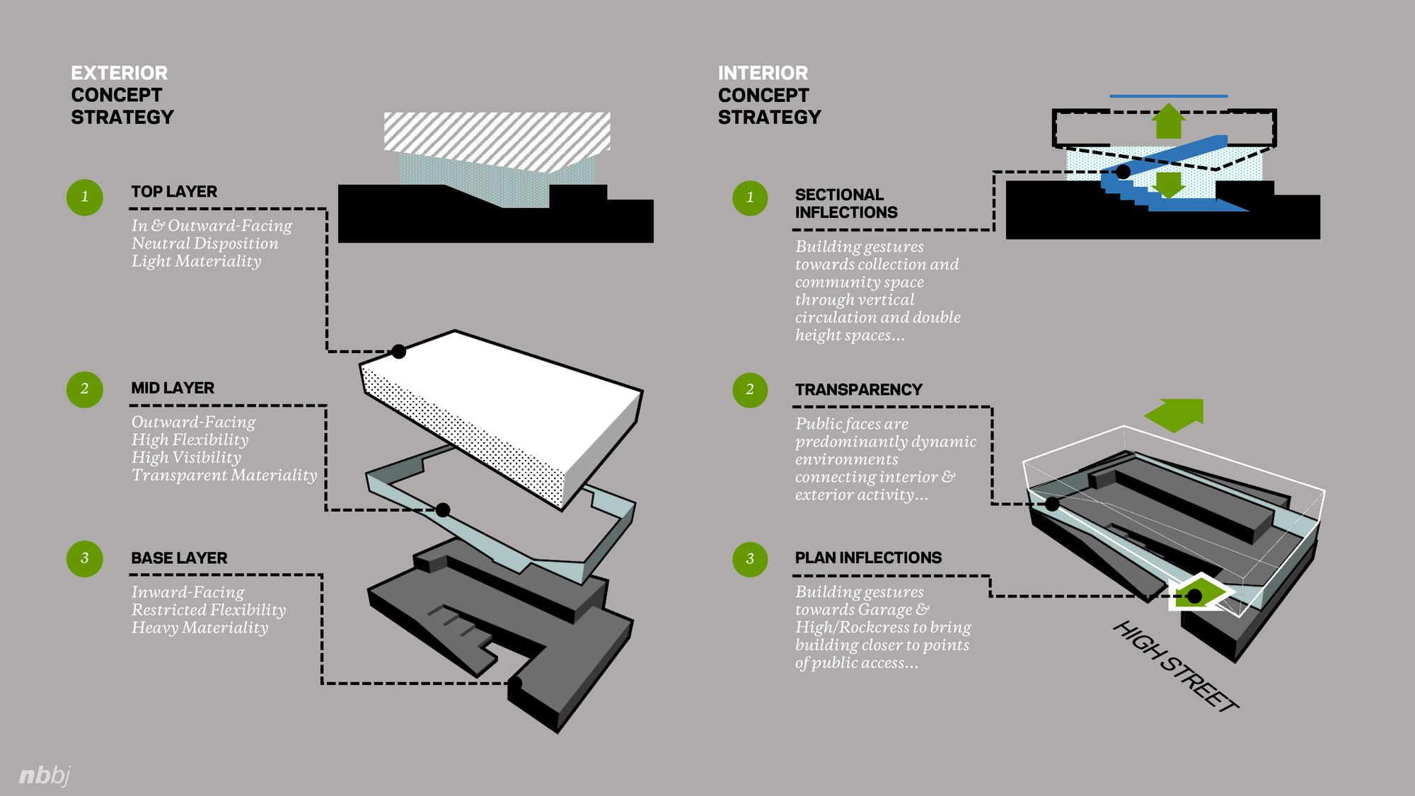 哥伦布都会图书馆都柏林分馆-10