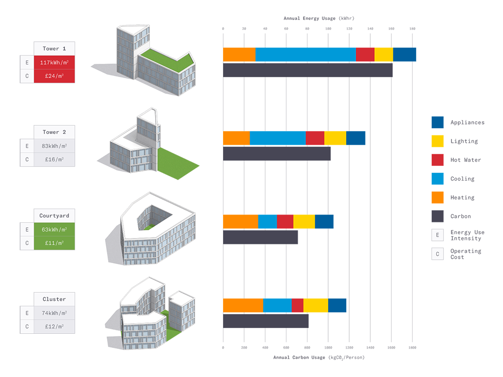华盛顿特区Net Zero 6套住房原型设计丨美国华盛顿丨Inscape Publico-18