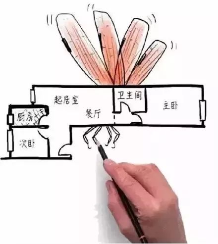 选户型秘籍 | 6 大选户技巧助你买到好房-136