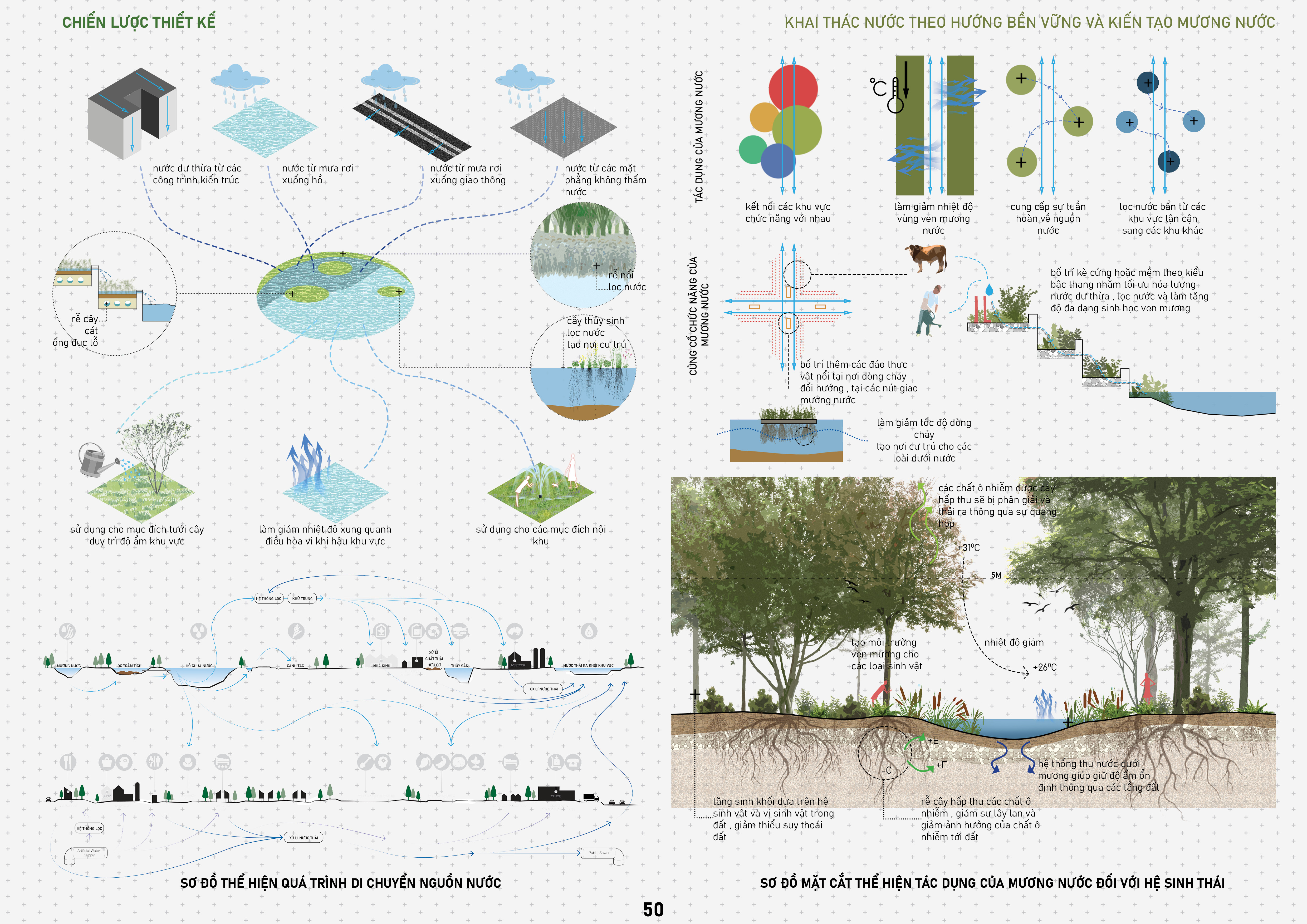 GRADUATION PROJECT - ECO -AGRICULTURAL PARK-33