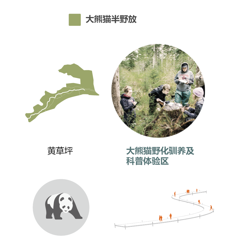 四川卧龙大熊猫自然保护区总体规划 | 让大熊猫回家的设计之路-52