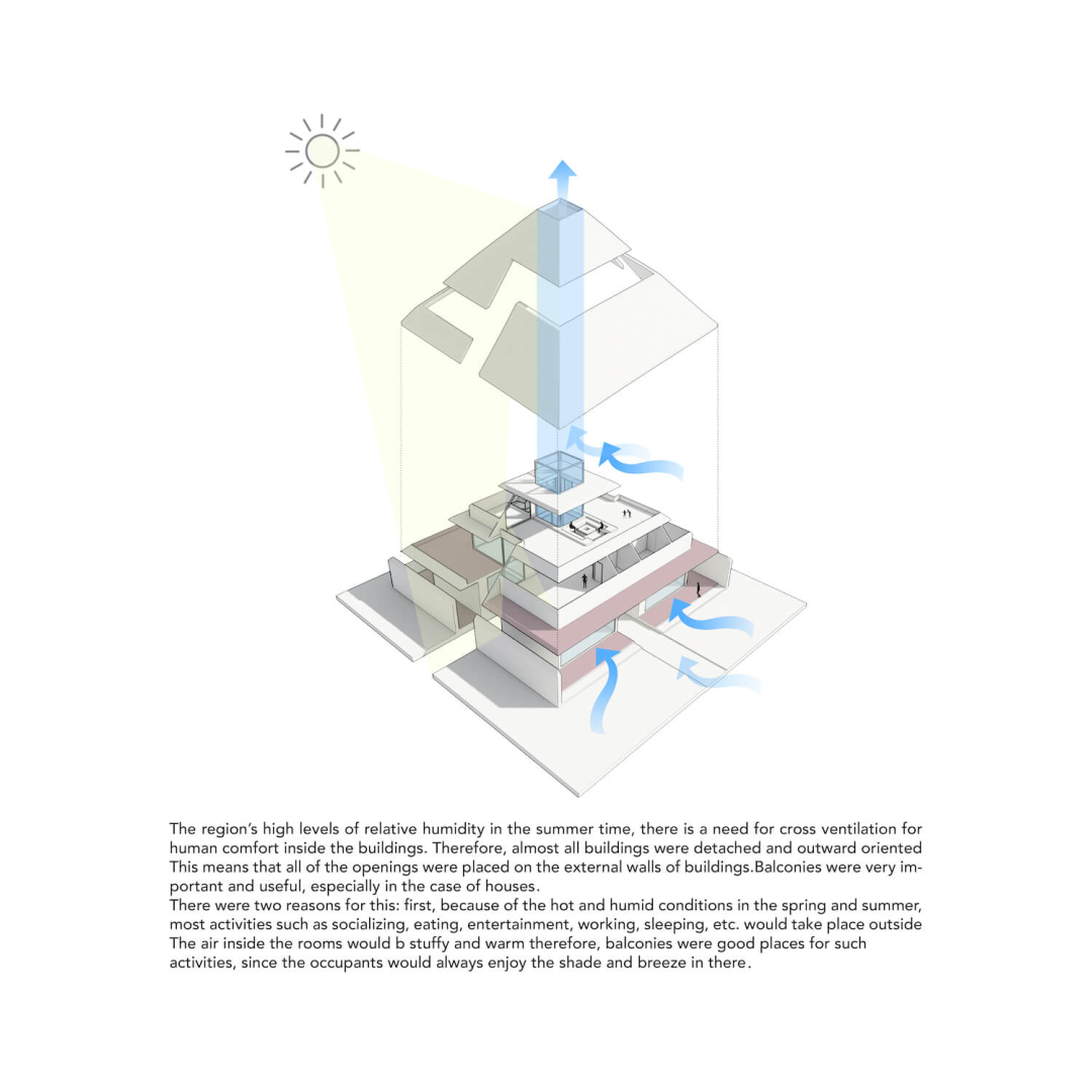 Team Group 建筑事务所作品丨伊朗-12