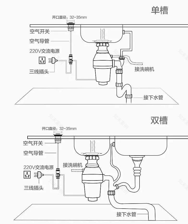 分分钟让你了解,什么是厨余垃圾处理器-52