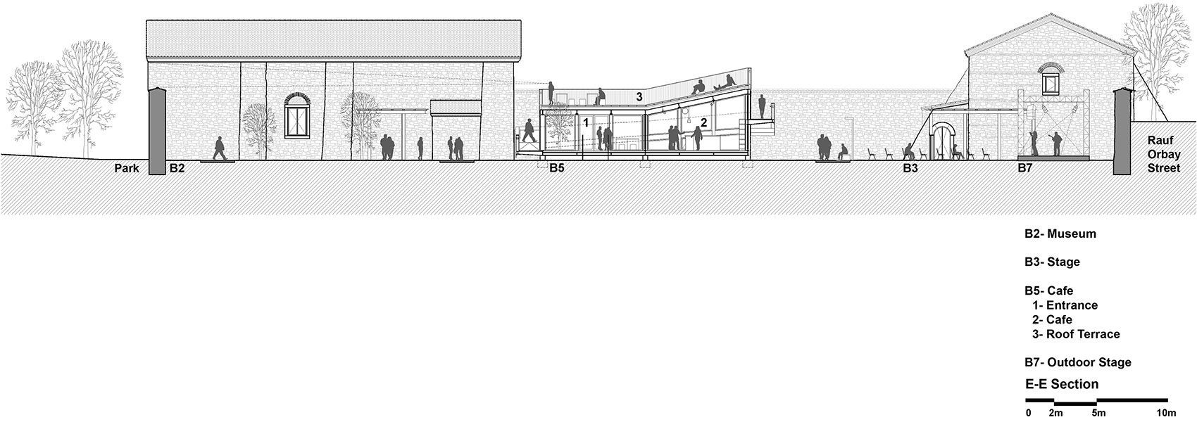Baruthane火药厂园区修复丨土耳其丨Per Se Architecture-66