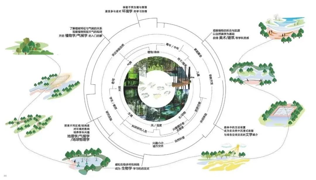 深圳红树林湿地博物馆丨中国深圳丨都市实践+中国城市建设研究院-47