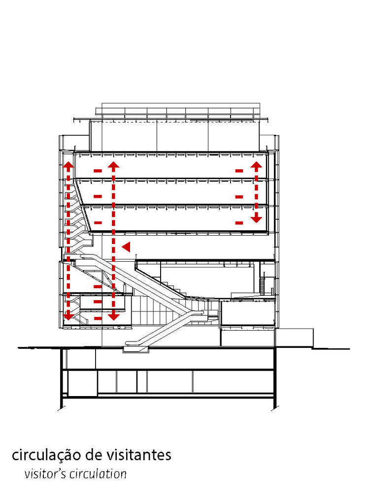 巴西圣保罗 IMS 博物馆设计 | 城市与空间的对话-113