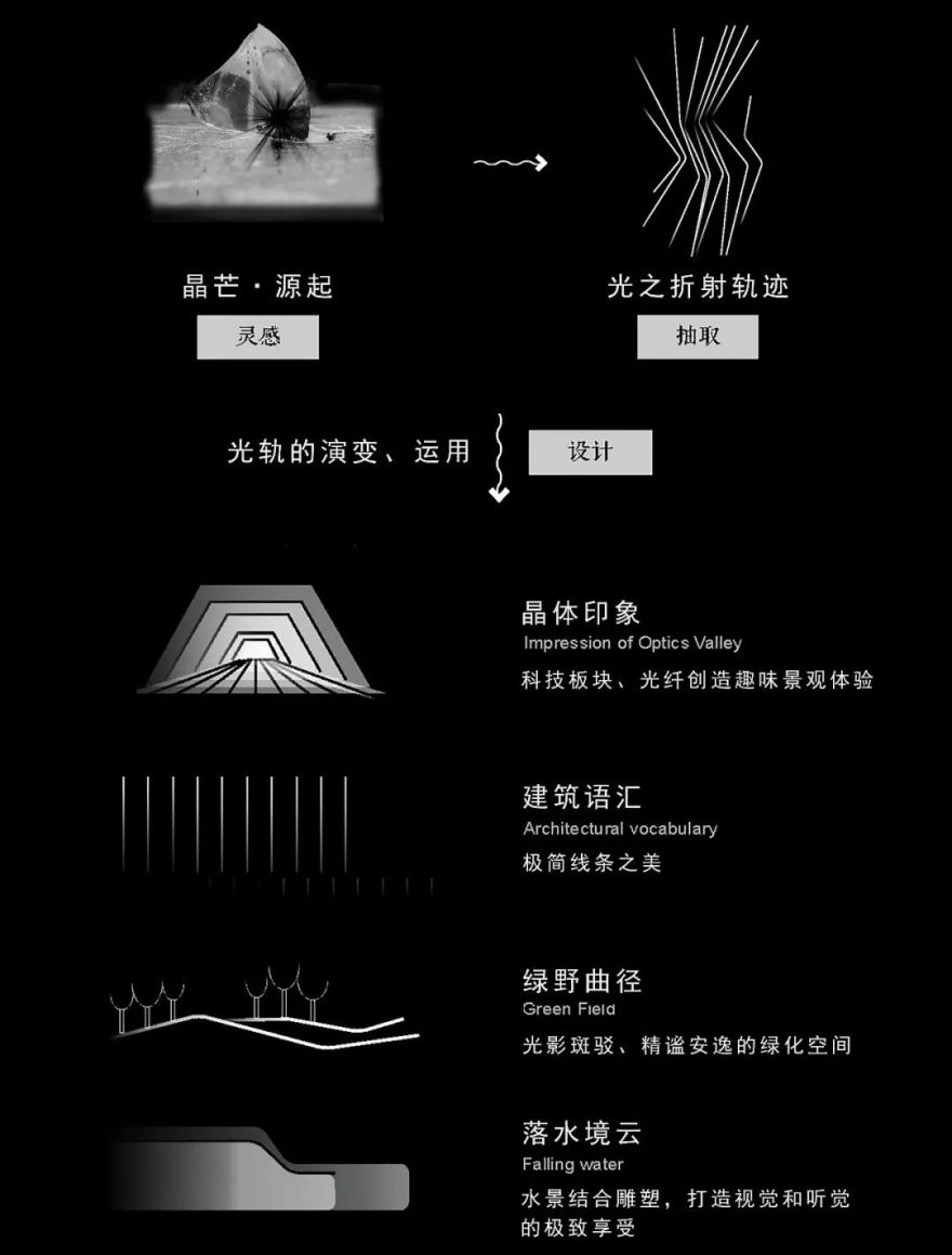 尚都·明悦府丨中国连云港丨QIDI栖地设计_博翰事业部-7