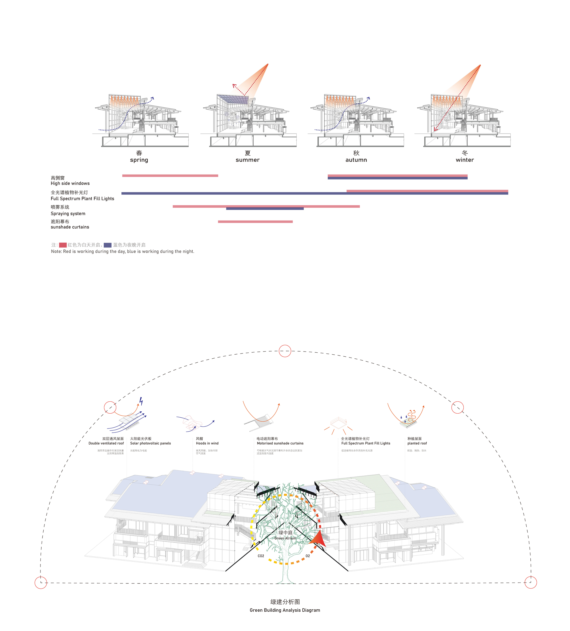 CHUNXI Marketplace and GULANG Gymnasium / Atelier Z+-88