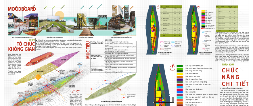 UNI PROJECT | LA PROJECT 07: KTCQ TỔNG HỢP PHASE 01-17