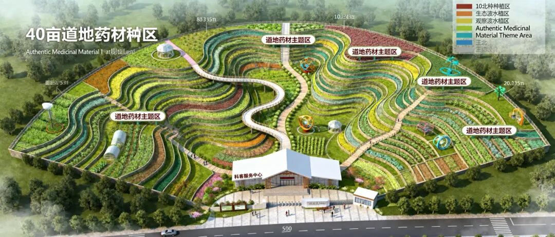 华北药食同源研学文旅基地:种药成景,研学为魂——全链条沉浸式文旅创新方案-10