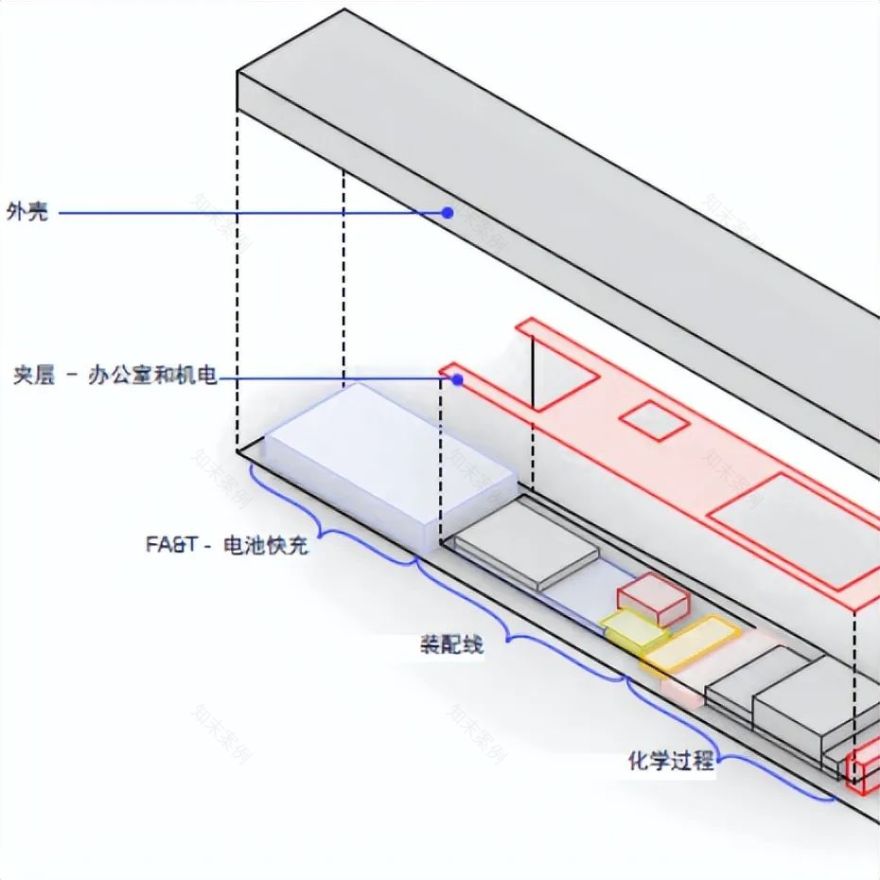 电池工业厂房设计丨意大利丨宾尼法利纳-3
