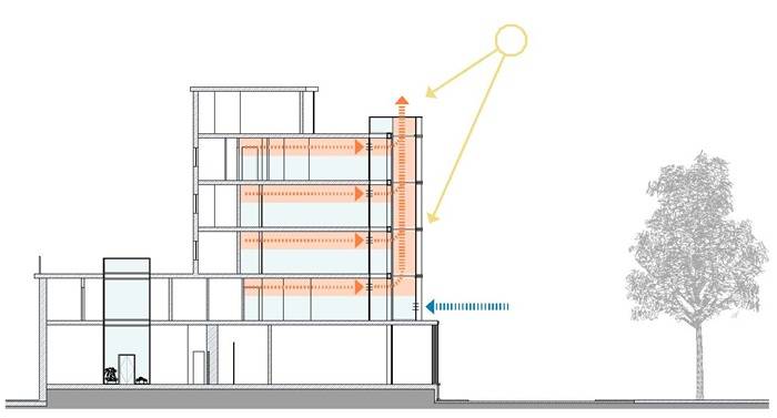 酒店太阳能烟囱被动系统设计丨瑞士-31