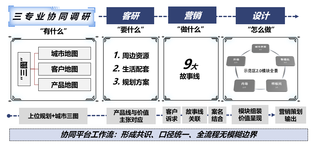 中南智造工场丨中国南通-17