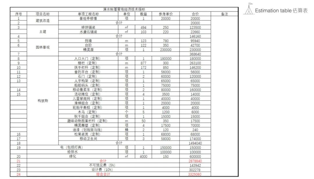 2022 最火露营设计方案丨小编-39