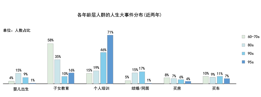 青壮年人性化空间设计 | 架空层社区景观探讨-44