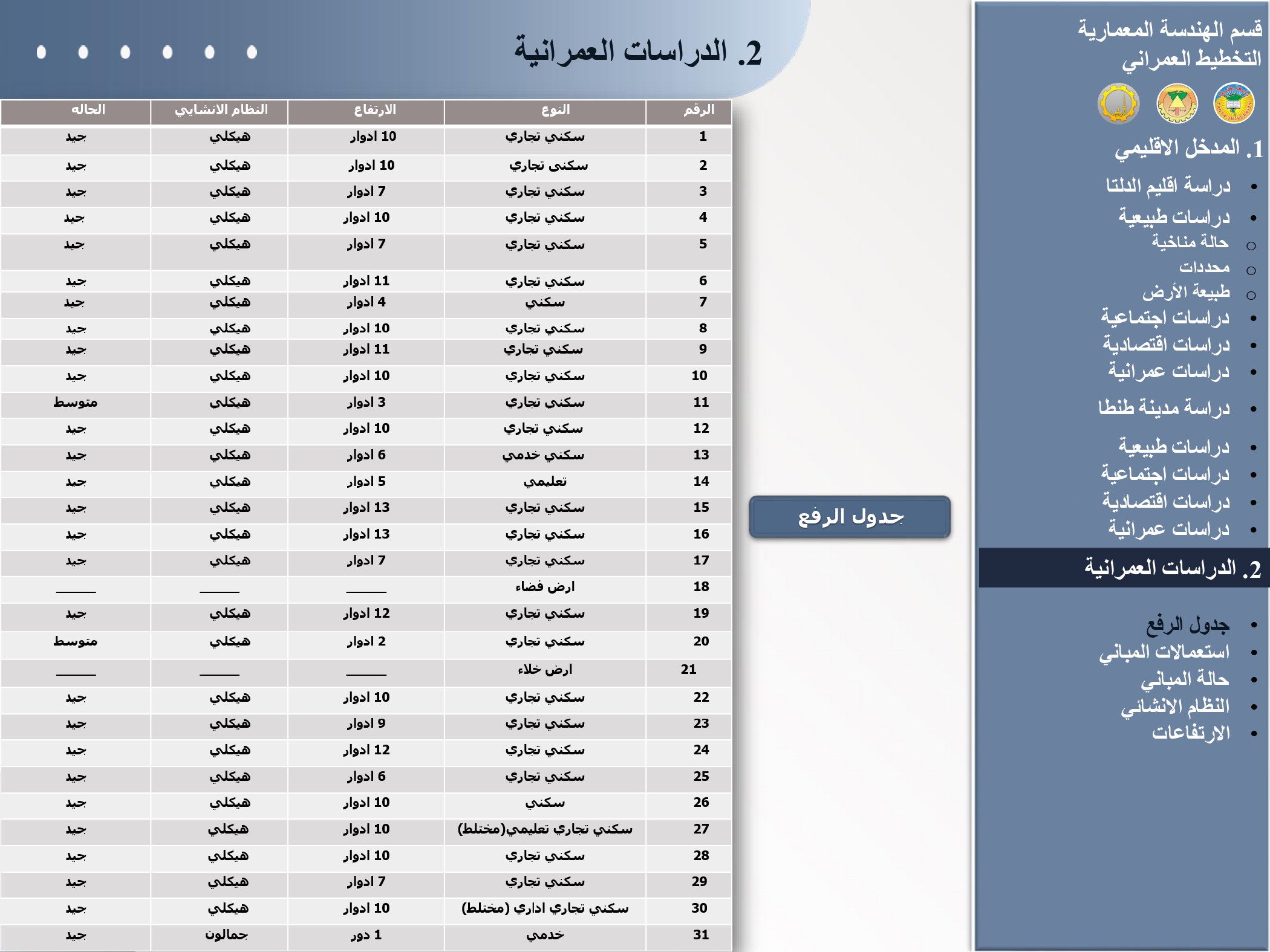 تخطيط وتطوير لشارع حسن رضوان بطنطا-10