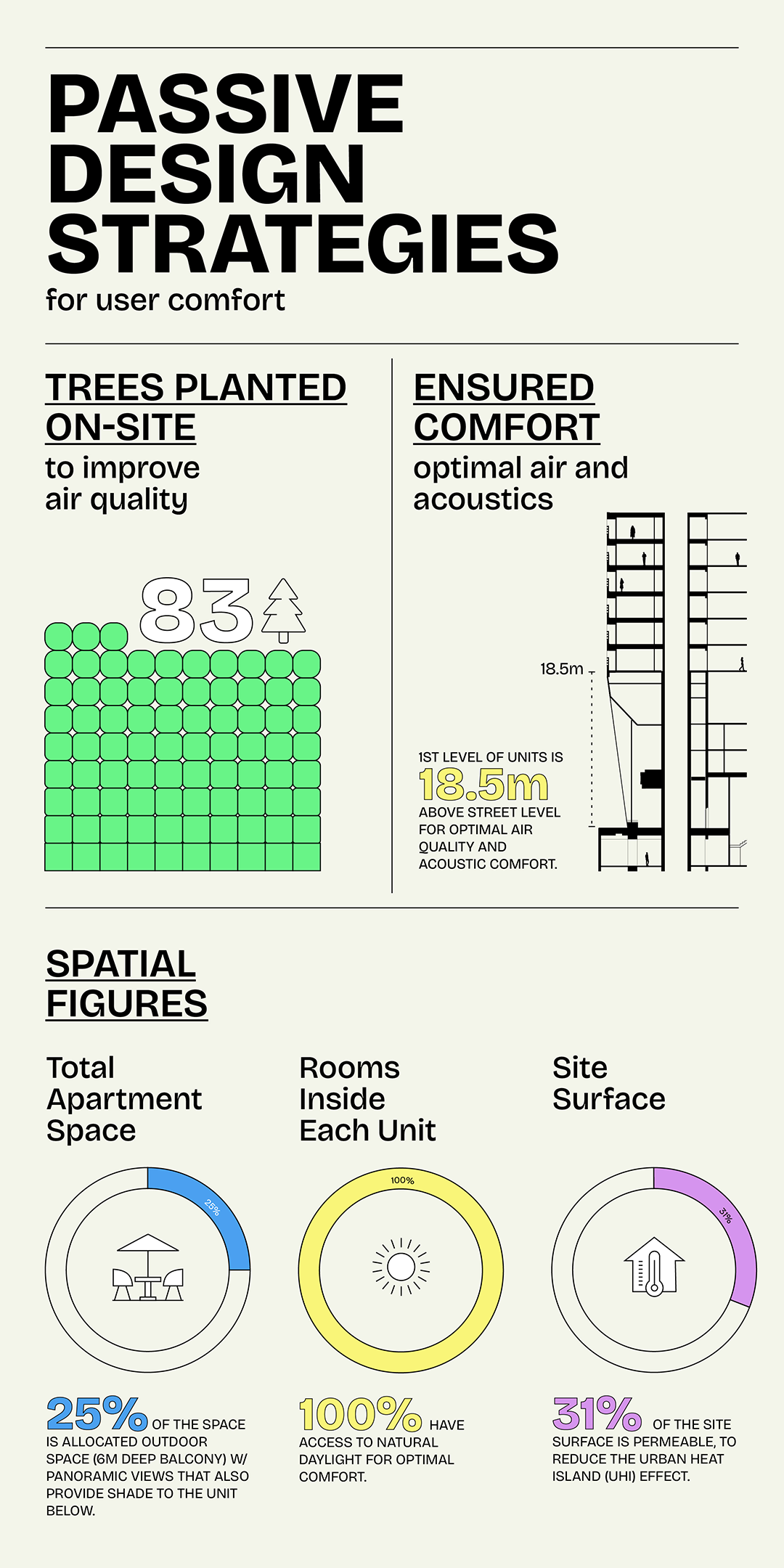 UNStudio南美首作：圣保罗EZ Parque da Cidade住宅 -6
