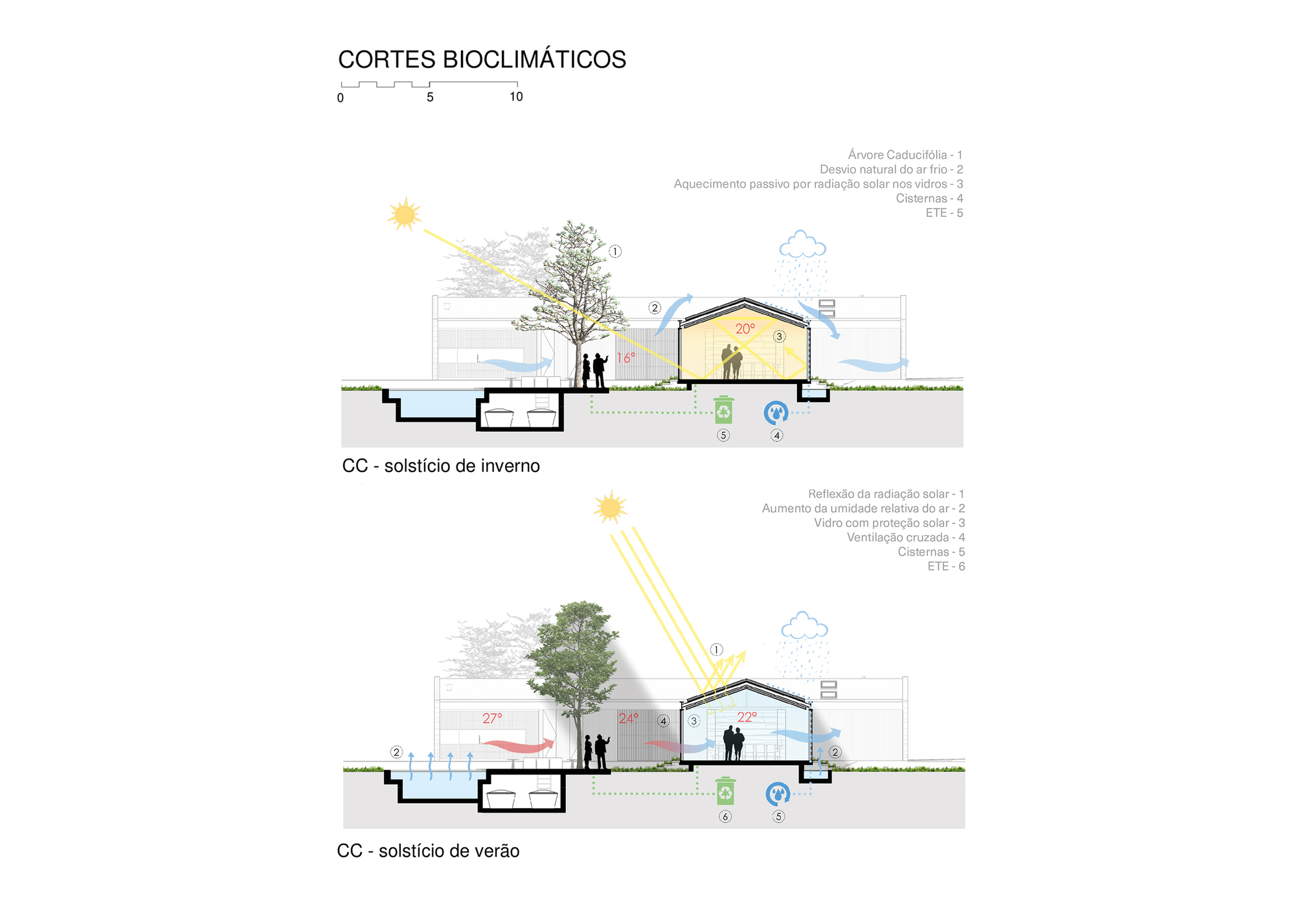 巴西农庄别墅“Haras House”-58