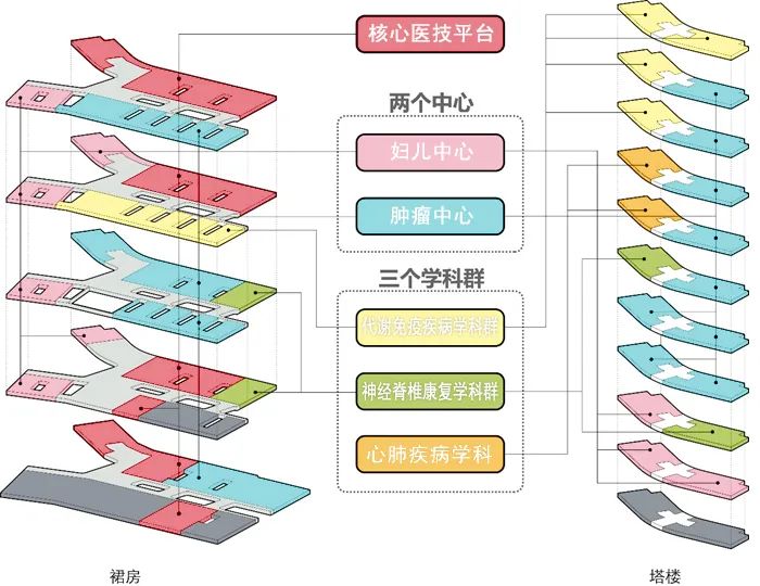 深汕中心医院丨中国汕尾丨筑博设计-22