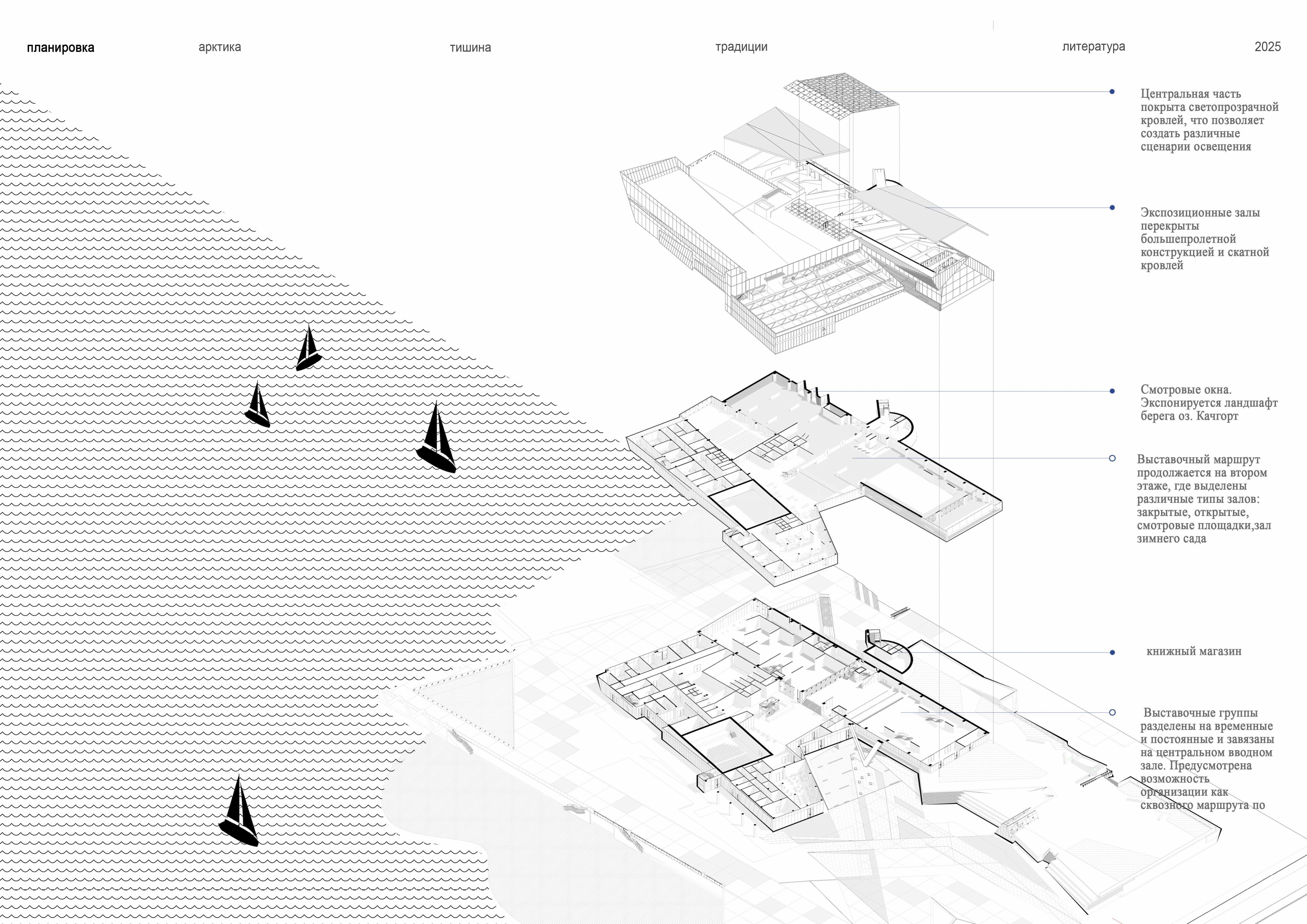 Музей Арктики на Крайнем Севере-6