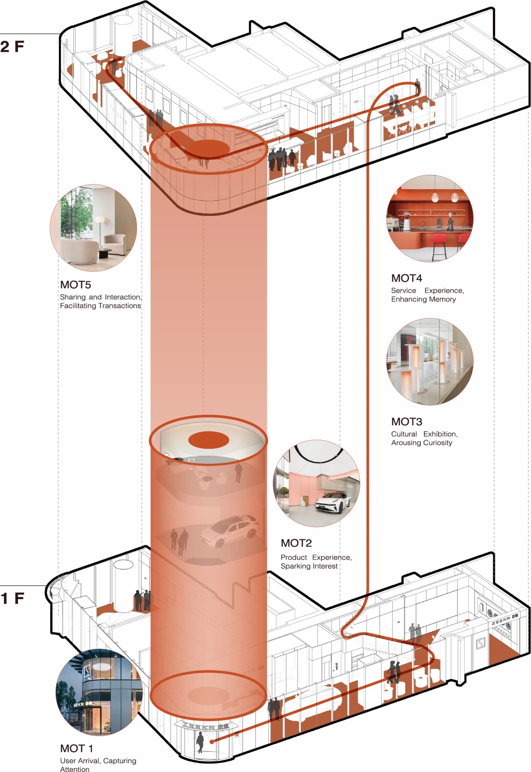 极氪中心·佛山岭南NOVA店丨中国佛山丨瑞德设计-80