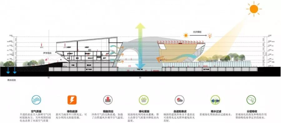 嘉兴文化艺术中心——红船拱桥水莲，绿色共享新时代-121